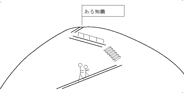 \begin{picture}(420,222)(150,-4)
\typeout{\ \ \ eepic-ture exported by 'qfig' in...
...size .}}
% object  ...