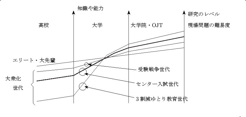 \begin{picture}(538,270)(38,-4)
\typeout{\ \ \ eepic-ture exported by 'qfig' in ...
...size .}}
% object  ...
