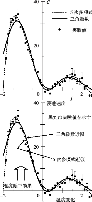 \begin{figure}\begin{center}
\unitlength=.01mm
\begin{picture}(7241,7134)(1759,-...
...\end{center}\vspace*{-8mm}
\begin{quote}\end{quote}\vspace*{-8mm}
\end{figure}