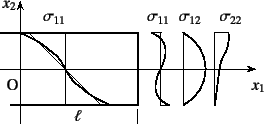 \begin{figure}\begin{center}
\unitlength=.25mm
\begin{picture}(246,130)(168,-5)
...
...0 (string)
\put(180,110){{\xpt\rm$x_2$}}
%
\end{picture}\end{center}\end{figure}