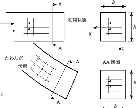 \begin{picture}(294,242)(177,-5)\thinlines
\typeout{   eepic-ture exported...
...04)(271,107)
% object  ...