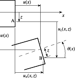 \begin{figure}\begin{center}
\unitlength=.25mm
\begin{picture}(259,239)(200,-5)
...
...(371.5,58.5)(376,60)(380.5,61.5)(385,63)
%
\end{picture}\end{center}\end{figure}