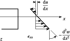 \begin{figure}\begin{center}
\unitlength=.25mm
\begin{picture}(245,130)(233,-5)
...
...s
\path (392,36)(336,96)\thinlines
%
\end{picture}\end{center}%
\end{figure}