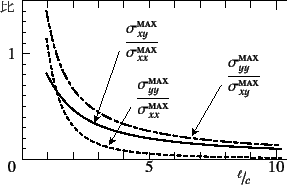 \begin{figure}\begin{center}
\unitlength=.01mm
\begin{picture}(6500,4000)(1500,-...
...rac{\ell}{c}$}}
%,-1,Graphics End
%E,0,
%
\end{picture}\end{center}
\end{figure}