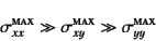 \begin{displaymath}
\sigma_{xx}\supersc{max}\gg\sigma_{xy}\supersc{max}\gg\sigma_{yy}\supersc{max}
\end{displaymath}