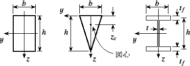 \begin{figure}\begin{center}
\unitlength=.25mm
\begin{picture}(343,123)(116,-5)
...
...5,53)(367.518,50.264)
\outlinedshading
%
\end{picture}\end{center}%
\end{figure}