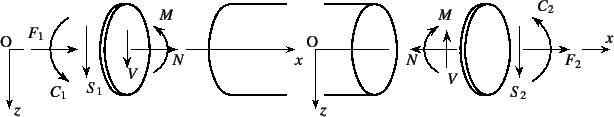 \begin{figure}\begin{center}
\unitlength=.25mm
\begin{picture}(267,107)(148,-5)
...
...42,77.077)
\outlinedshading\thinlines
%
\end{picture}\end{center}\end{figure}