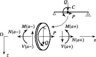 \begin{figure}\begin{center}
\unitlength=.25mm
\begin{picture}(283,175)(132,-5)
...
...125.201)
\outlinedshading\thinlines
%
\end{picture}\end{center}%
\end{figure}