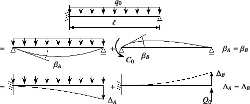 \begin{figure}\begin{center}
\unitlength=.25mm
\begin{picture}(448,195)(76,-5)...
...h (360,153)(356,145)(364,145)(360,153)
%
\end{picture}\end{center}%
\end{figure}