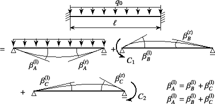 \begin{figure}\begin{center}
\unitlength=.25mm
\begin{picture}(380,192)(76,-5)...
...t  ...