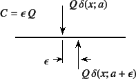 \begin{figure}\begin{center}
\unitlength=.25mm
\begin{picture}(169,107)(180,-5)
...
...
\put(180,75){{\xpt\rm$C=\epsilon  Q$}}
%
\end{picture}\end{center}\end{figure}