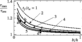 \begin{figure}\begin{center}
\unitlength=.01mm
\begin{picture}(7250,3552)(750,-7...
...pt\rm$b/h$}}
%,-1,Graphics End
%E,0,
%
\end{picture}\end{center}%
%
\end{figure}