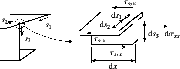 \begin{figure}\begin{center}
\unitlength=.25mm
\begin{picture}(348,131)(136,-5)
...
...46)(293.035,48.935)
\outlinedshading
%
\end{picture}\end{center}%
%
\end{figure}