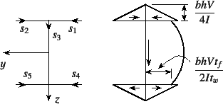 \begin{figure}\begin{center}
\unitlength=.25mm
\begin{picture}(310,131)(180,-5)
...
...,45)(383.25,44.381)
\outlinedshading
%
\end{picture}\end{center}%
%
\end{figure}