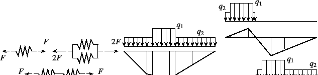 \begin{figure}\begin{center}
\unitlength=.25mm
\begin{picture}(212,78)(64,-5)\...
...,5.012)(314.736,7.517)
\outlinedshading
%
\end{picture}\end{center}
\end{figure}