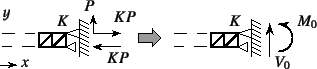 \begin{figure}\begin{center}
\unitlength=.25mm
\begin{picture}(293.736,69)(237.2...
...(string)
\put(248,45.4){{\xiipt\rm$y$}}
%
\end{picture}\end{center}
\end{figure}