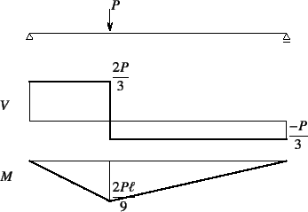 \begin{figure}\begin{center}\begin{center}
\unitlength=.01mm
\begin{picture}(7...
...
\path(6640,1230)(6640,1230)
\end{picture}\end{center}\end{center}
\end{figure}