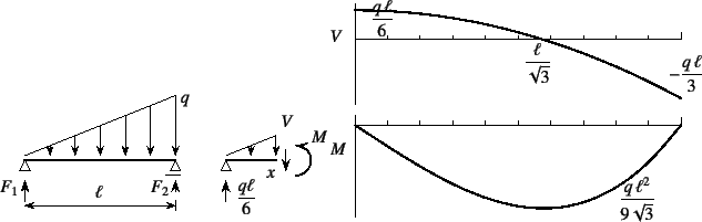 \begin{figure}\begin{center}
\unitlength=.25mm
\begin{picture}(263,106)(100,-5)
...
...1,Legend(Title)
%,-1,Graphics End
%E,0,
%
\end{picture}\end{center}
\end{figure}