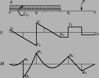 \begin{figure}\begin{center}\begin{center}
\unitlength=.01mm
\begin{picture}(7...
...th(6640,1230)(6640,1230)
\end{picture}\end{center}\par
\end{center}
\end{figure}