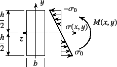 \begin{figure}\begin{center}
\unitlength=.25mm
\begin{picture}(213,138)(216,-5)
...
...ct  ...