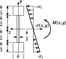 \begin{figure}\begin{center}
\unitlength=.25mm
\begin{picture}(205,194)(224,-5)
...
...,152)(315.517,149.264)
\outlinedshading
%
\end{picture}\end{center}
\end{figure}