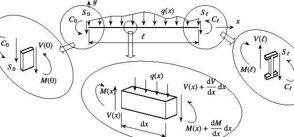 \begin{figure}\begin{center}
\unitlength=.25mm
\begin{picture}(583.08,277.21)(20...
...208,257.61){{\xiipt\rm$y$}}
%
\end{picture}\end{center}\vskip -5mm\end{figure}