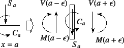 \begin{figure}\begin{center}
\unitlength=.25mm
\begin{picture}(230,93)(296,-5)...
...64,27)(368,39)
(364,51)(364,47)(356,47)
%
\end{picture}\end{center}
\end{figure}