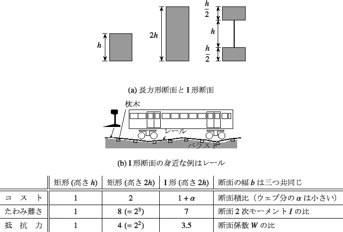 \begin{figure}\begin{center}
\unitlength=.25mm
\begin{picture}(262,106)(138,-5)
...
...$ & 3.5 & fʌW$W$̔
\end{tabular}\end{center}\vspace*{-3mm}\end{figure}