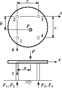 \begin{figure}\begin{center}
\unitlength=.25mm
\begin{picture}(187,278)(236,-5)
...
...ct  ...