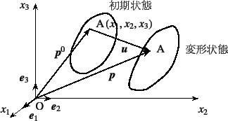 \begin{figure}\begin{center}
\unitlength=.25mm
\begin{picture}(283,159)(148,-5)
...
...)
\put(380,82){{\xpt\rm\tendm ό`}}
%
\end{picture}\end{center}\end{figure}