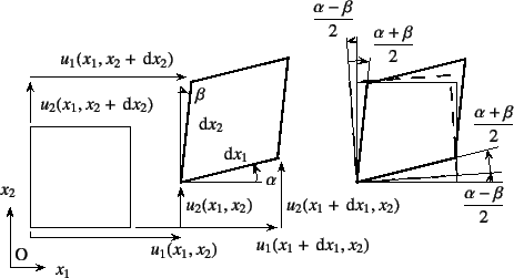 \begin{figure}\begin{center}
\unitlength=.25mm
\begin{picture}(415,219)(36,-5)...
...51){{\xpt\rm$\dfrac{\alpha-\beta}{2}$}}
%
\end{picture}\end{center}
\end{figure}