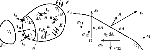 \begin{figure}\begin{center}
\unitlength=.25mm
\begin{picture}(218,163)(212,-5)
...
...ng)
\put(156,78){{\xpt\rm$\sigma_{11}$}}
%
\end{picture}\end{center}\end{figure}