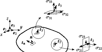 \begin{figure}\begin{center}
\unitlength=.25mm
\begin{picture}(315,180.16)(106,-...
... (string)
\put(284,38.16){{$\fat{t}_2$}}
%
\end{picture}\end{center}\end{figure}