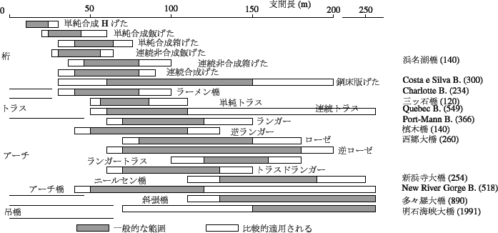 \begin{table}
\vspace*{2mm}
\unitlength=.25mm
\begin{picture}(659,305)(88,-5)\...
...272)
% object  ...