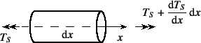 \begin{figure}\begin{center}
\unitlength=.25mm
\begin{picture}(260,54)(192,-5)...
...string)
\put(268,6){{\xpt\rm$\dint x$}}
%
\end{picture}\end{center}
\end{figure}