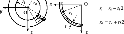 \begin{figure}\begin{center}
\unitlength=.25mm
\begin{picture}(136,139)(240,-5)
...
...g)
\put(372,27){{\xpt\rm$r_o=r_c+t/2$}}
%
\end{picture}\end{center}
\end{figure}