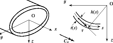 \begin{figure}\begin{center}
\unitlength=.25mm
\begin{picture}(366,151)(164,-5)
...
...61.456)(413.75,61.619)
\outlinedshading
%
\end{picture}\end{center}
\end{figure}