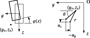 \begin{figure}\begin{center}
\unitlength=.25mm
\begin{picture}(262,115)(116,-5)
...
...ing)
\put(312,79){{\xpt\rm$(y_s,z_s)$}}
%
\end{picture}\end{center}
\end{figure}