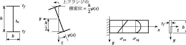 \begin{figure}\begin{center}
\unitlength=.25mm
\begin{picture}(325,147)(180,-5)
...
... 36 (string)
\put(208,-1){{\xpt\rm$y$}}
%
\end{picture}\end{center}
\end{figure}