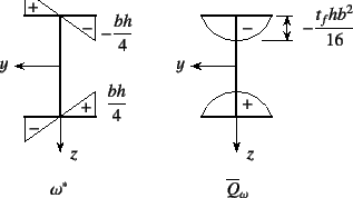 \begin{figure}\begin{center}
\unitlength=.25mm
\begin{picture}(304,171)(180,-5)
...
...ring)
\put(220,-1){{\xpt\rm$\omega^*$}}
%
\end{picture}\end{center}
\end{figure}