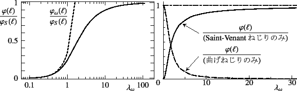 \begin{figure}\begin{center}
\unitlength=.01mm
\begin{picture}(7000,4089)(1000,-...
...d(Title)
%,-1,Graphics End
%E,0,
%
\end{picture}\end{center}%
%
%
%
\end{figure}