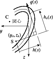 \begin{figure}\begin{center}
\unitlength=.25mm
\begin{picture}(157,179)(236,-5)
...
...
\put(272,102){{\xpt\rm\tendm }S}}
%
\end{picture}\end{center}%
%
\end{figure}