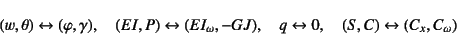 \begin{displaymath}
(w,\theta)\leftrightarrow (\varphi,\gamma), \quad
(EI,P)\l...
... q\leftrightarrow 0, \quad (S,C)\leftrightarrow (C_x,C_\omega)
\end{displaymath}