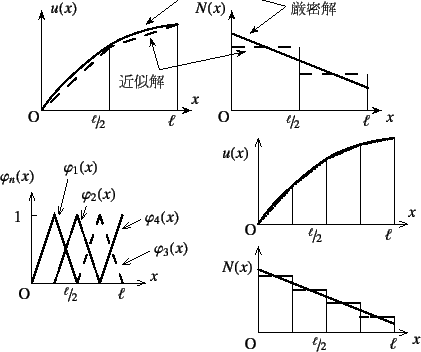 \begin{figure}\begin{center}
\unitlength=.25mm
\begin{picture}(323,135)(100,-5)
...
...23.63)(104,117)(103.169,124.957)
%
\end{picture}\end{center}%
%
%
%
\end{figure}