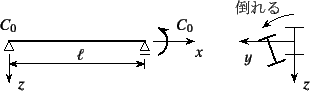 \begin{figure}\begin{center}
\unitlength=.25mm
\begin{picture}(292,87)(174,-5)...
...g)
\put(400,66){{\xpt\rm\tendm |}}
%
\end{picture}\end{center}
\end{figure}