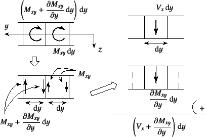 \begin{figure}\begin{center}
\unitlength=.25mm
\begin{picture}(360,227)(80,-5)...
...77.588,70.681)(240,57)(237.264,64.518)
%
\end{picture}\end{center}%
\end{figure}