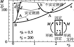 \begin{figure}\begin{center}
\unitlength=.01mm
\begin{picture}(6825,4150)(1175,-...
...rac{M}{D}$}}
%,-1,Graphics End
%E,0,
%
\end{picture}\end{center}%
%
\end{figure}