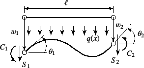 \begin{figure}\begin{center}
\unitlength=.25mm
\begin{picture}(260,131)(156,-5)
...
...6 (string)
\put(196,-1){{\xpt\rm$S_1$}}
%
\end{picture}\end{center}
\end{figure}