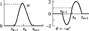 \begin{figure}\begin{center}
\unitlength=.01mm
\begin{picture}(7076,2325)(1674,-...
...1,Legend(Title)
%,-1,Graphics End
%E,0,
%
\end{picture}\end{center}
\end{figure}