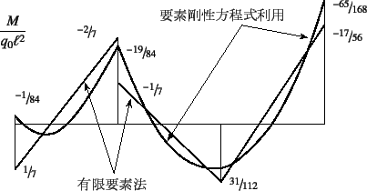 \begin{figure}\begin{center}
\unitlength=.25mm
\begin{picture}(377,192)(144,-5)
...
...30,97)(227.672,94.007)
\outlinedshading
%
\end{picture}\end{center}
\end{figure}